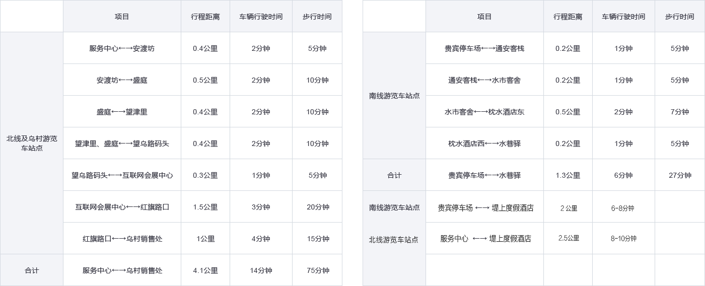 出行信(xin)息--景區(qu)交通(tong)信(xin)息 